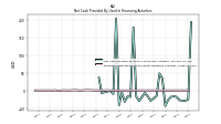 Proceeds From Payments For Other Financing Activities