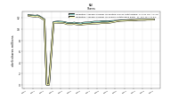 Weighted Average Number Of Shares Outstanding Basic