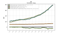 Accumulated Other Comprehensive Income Loss Net Of Tax