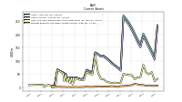 Prepaid Expense And Other Assets Current