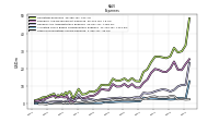 Other Nonoperating Income Expense