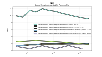 Lessee Operating Lease Liability Payments Remainder Of Fiscal Year