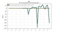 Net Cash Provided By Used In Investing Activities