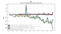 Net Income Loss