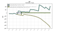 Retained Earnings Accumulated Deficit