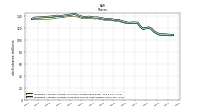 Weighted Average Number Of Diluted Shares Outstanding