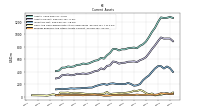 Prepaid Expense And Other Assets Current