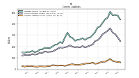 Accrued Liabilities Current