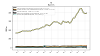 Income Tax Expense Benefit