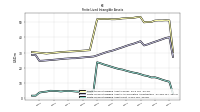 Finite Lived Intangible Assets Net