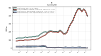 Inventory Finished Goods Net Of Reserves