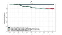 Common Stock Shares Outstanding