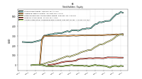 Accumulated Other Comprehensive Income Loss Net Of Tax