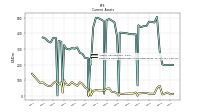 Cash And Cash Equivalents At Carrying Value