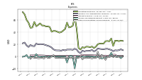 Other Nonoperating Income Expense