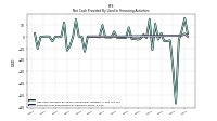 Payments For Repurchase Of Common Stock