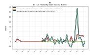 Net Cash Provided By Used In Investing Activities