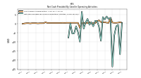 Net Cash Provided By Used In Operating Activities