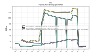 Accumulated Depreciation Depletion And Amortization Property Plant And Equipment