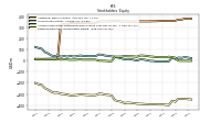 Retained Earnings Accumulated Deficit