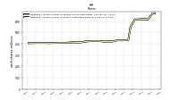 Weighted Average Number Of Shares Outstanding Basic