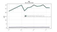 Allowance For Doubtful Accounts Receivable Current