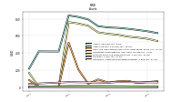 Intangible Assets Net Excluding Goodwill