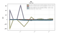 Net Income Loss