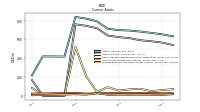 Prepaid Expense And Other Assets Current