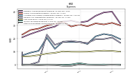 Other Nonoperating Income Expense