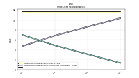 Finite Lived Intangible Assets Net