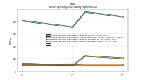 Lessee Operating Lease Liability Payments Due Year Four