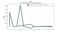 Net Cash Provided By Used In Financing Activities