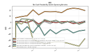 Net Income Loss