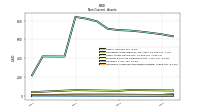 Intangible Assets Net Excluding Goodwill