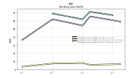 Operating Lease Liability Current