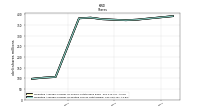 Weighted Average Number Of Diluted Shares Outstanding