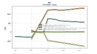 Retained Earnings Accumulated Deficit