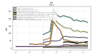 Intangible Assets Net Excluding Goodwill