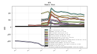 Intangible Assets Net Excluding Goodwill