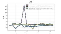 Net Income Loss