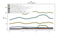 Other Accrued Liabilities Current