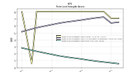 Finite Lived Intangible Assets Net