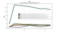 Lessee Operating Lease Liability Payments Remainder Of Fiscal Year