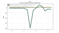 Net Cash Provided By Used In Investing Activities