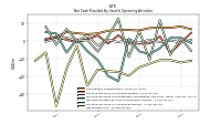 Net Income Loss