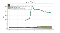 Intangible Assets Net Excluding Goodwill