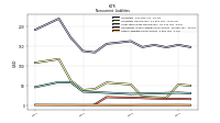 Other Liabilities Noncurrent