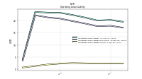 Operating Lease Liability Current