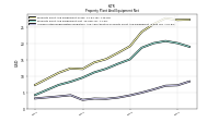 Accumulated Depreciation Depletion And Amortization Property Plant And Equipment